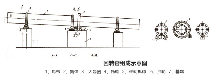 回轉(zhuǎn)窯組成示意圖